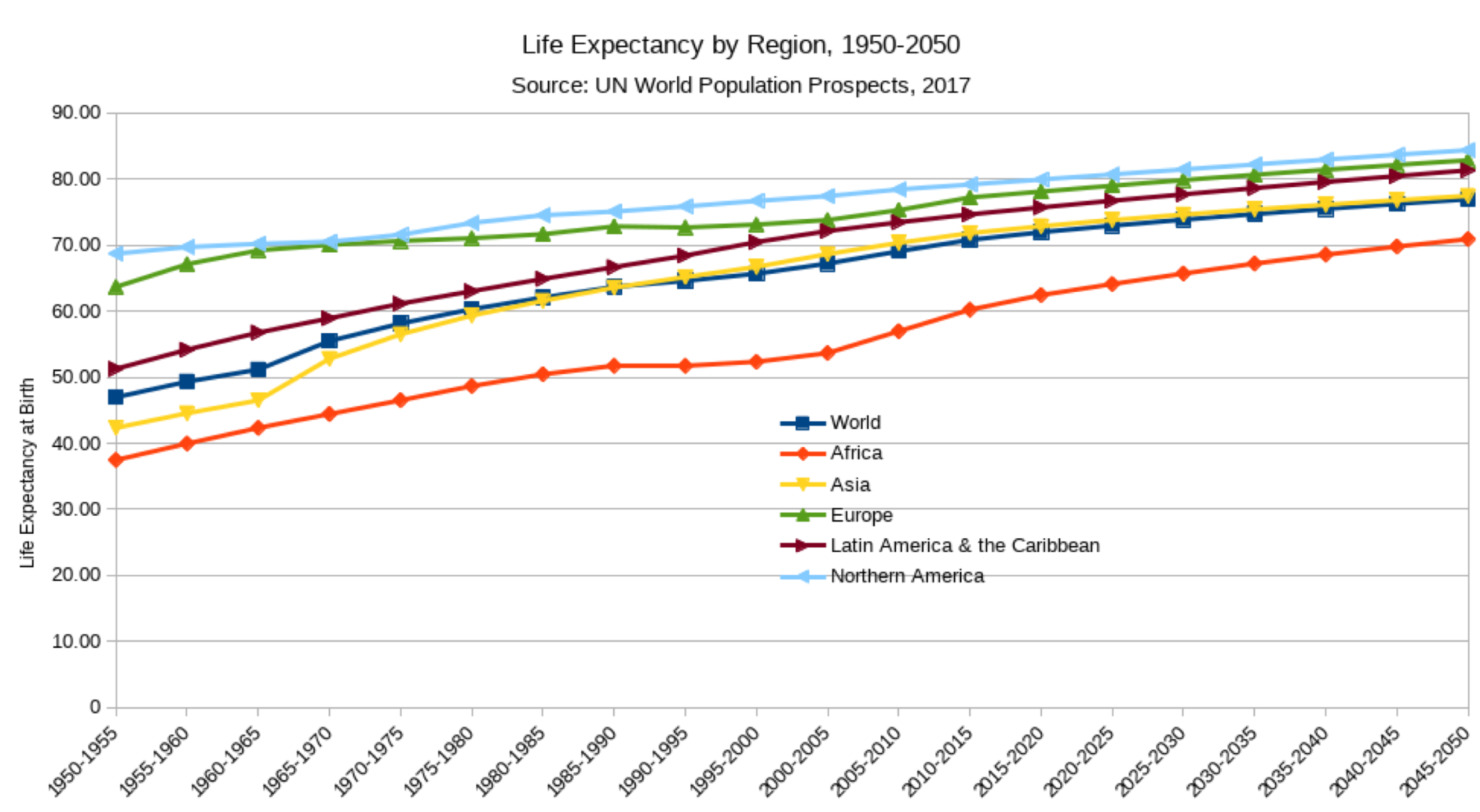 animation: global life expectancy changes for... Theories of Aging – A Primer for Understanding Development Across The ...