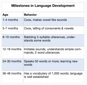 Cognitive Development & Changes Across the Lifespan – A Primer for ...