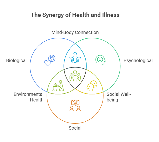 Chapter 1: Foundations of Contemporary Health Science and Practice ...