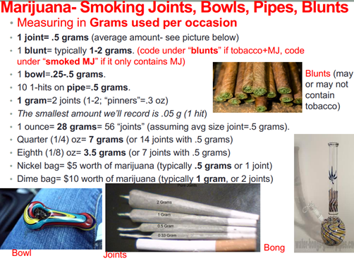 Slide titled “Marijuana: Smoking Joints, Bowls, Pipes, Blunts” listing common gram estimates per use (joint, blunt, bowl, pipe hits) and showing photos of blunts, a glass bong, a bowl pipe, and joints labeled by grams.
